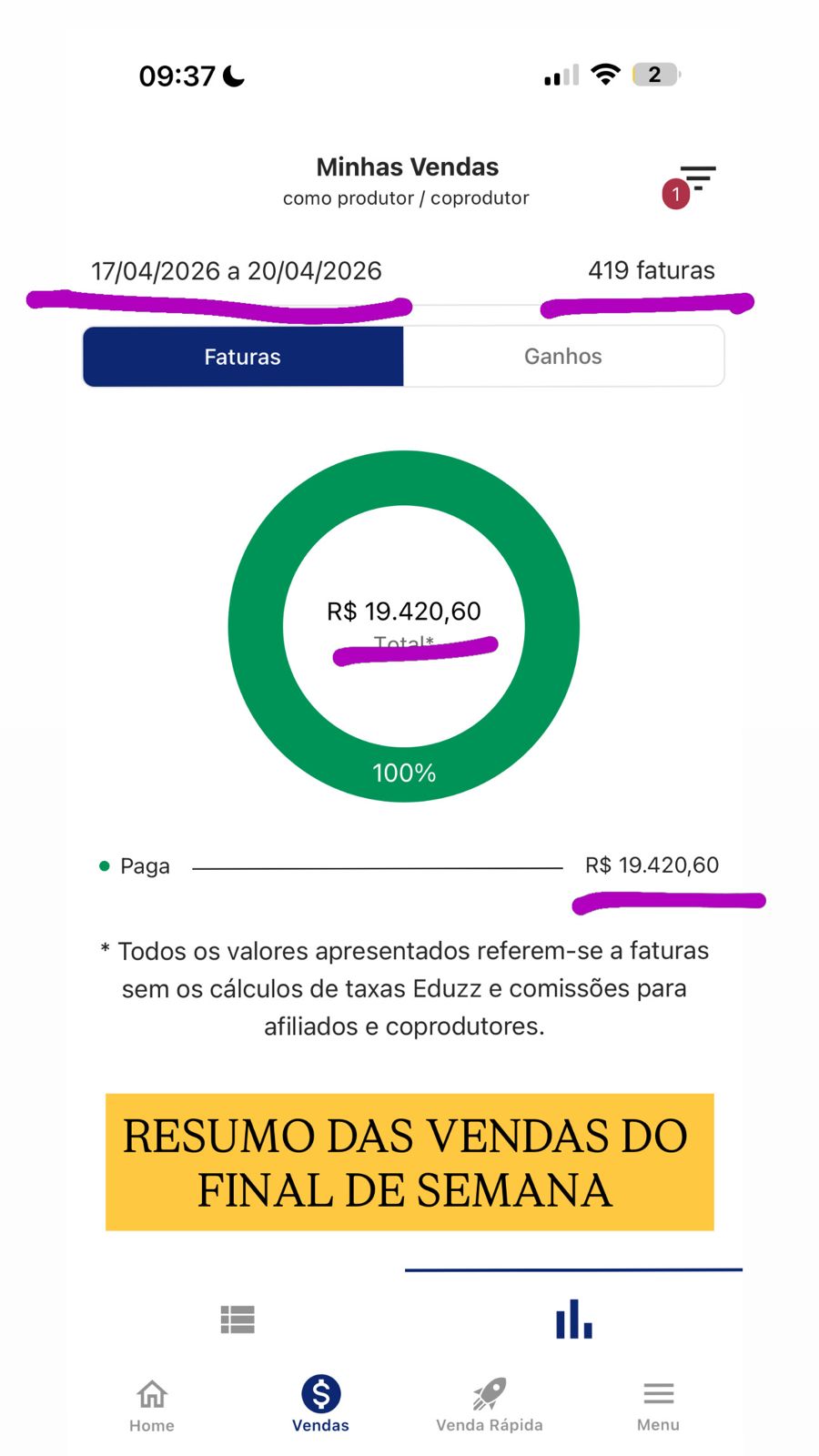 Painel de vendas mostrando 419 faturas e R$19.420,60 em um final de semana